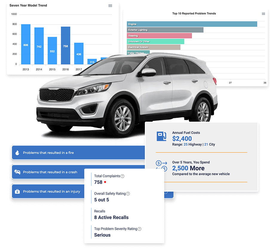 MyCarVoice Vehicle Reliability Reports for used car shoppers.